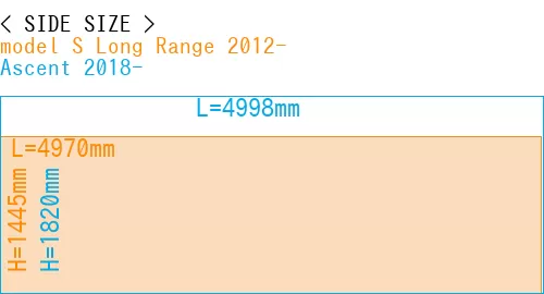 #model S Long Range 2012- + Ascent 2018-